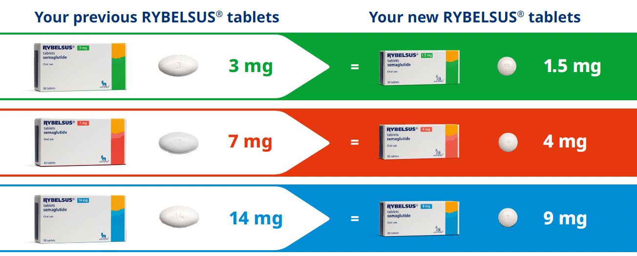Rybelsus - Majestic Pharma